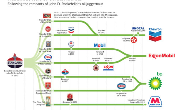 the history of the standard oil company